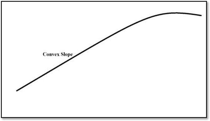 Elements of Slope - Academistan