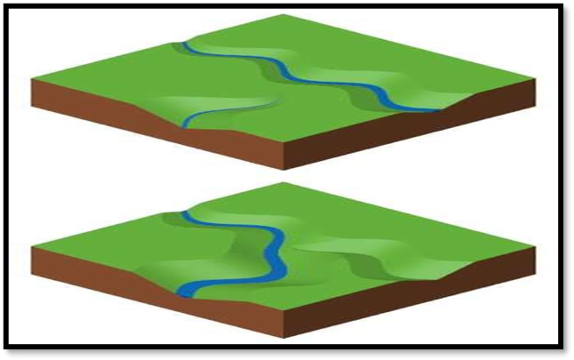 River Capture or Stream Capture - Academistan