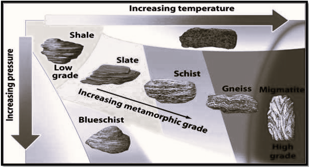 metamorphic grade