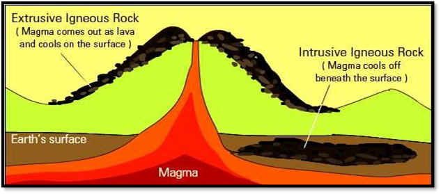 igneous-rocks-meaning-types-and-formation-academistan