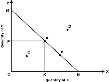 Revealed Preference Theory of Samuelson: Concept, Assumptions ...