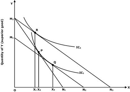 a case study on giffen paradox