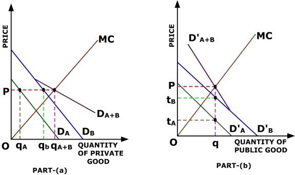 pure-theory-of-public-expenditure-academistan